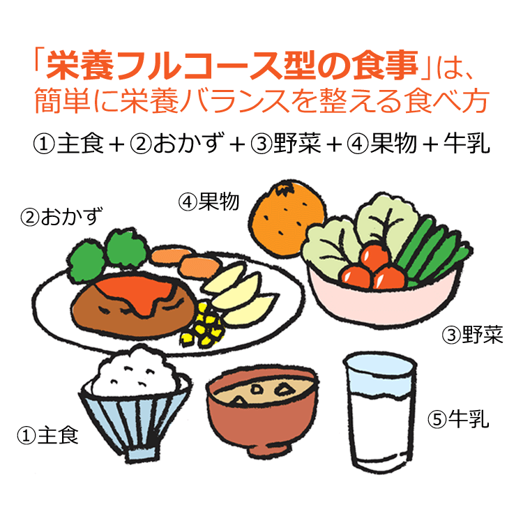 第１回：疲労回復のための食べ方