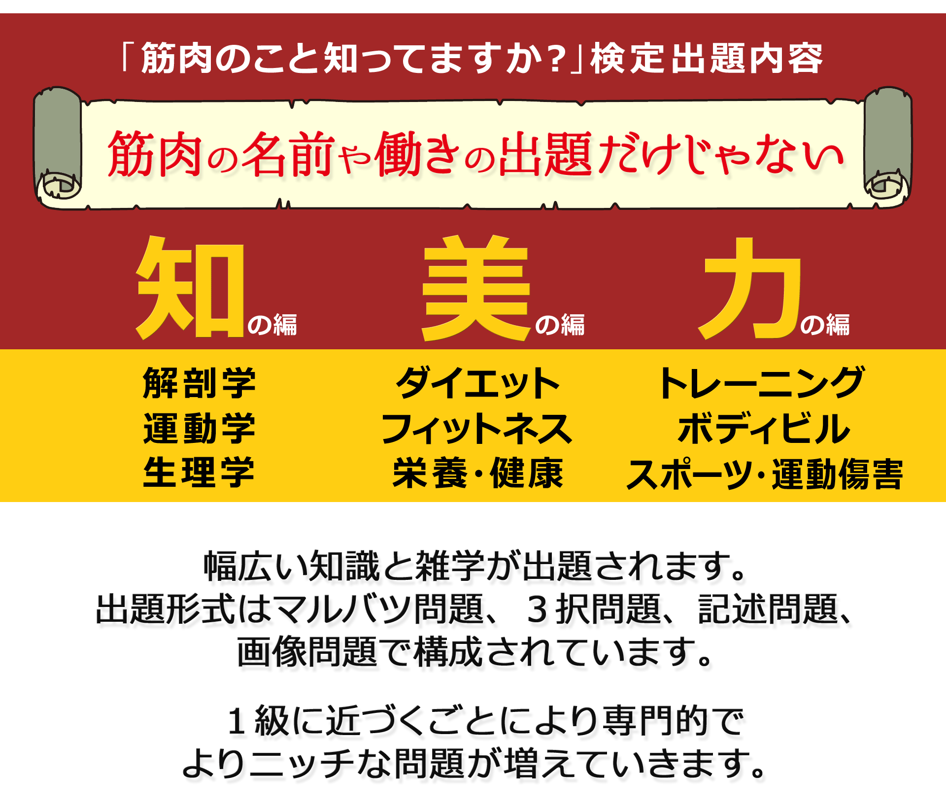 「筋肉のこと知ってますか？」検定